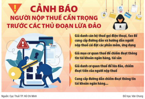 Tái xuất hiện nhiều chiêu trò lừa đảo trên mạng