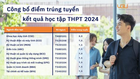 Trường Đại học Việt Đức công bố điểm trúng tuyển cho các phương thức xét tuyển sớm