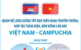 Quan hệ đoàn kết hữu nghị truyền thống Việt Nam - Campuchia