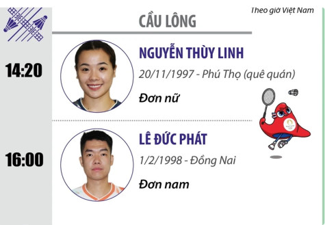 Bảy vận động viên Việt Nam tranh tài tại Olympic Paris 2024