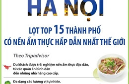 Hà Nội vào top 15 thành phố có nền ẩm thực hấp dẫn nhất thế giới