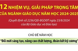 12 nhiệm vụ, giải pháp trọng tâm của ngành Giáo dục trong năm học 2024-2025