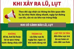 Những việc cần làm ngay khi xảy ra lũ, lụt để tránh các nguy cơ, rủi ro