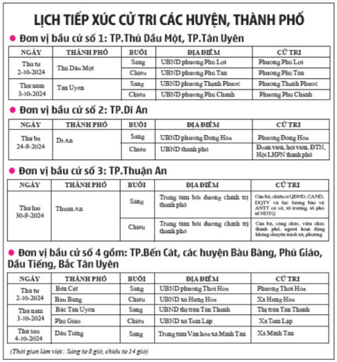 Lịch tiếp xúc cử tri các huyện, thành phố