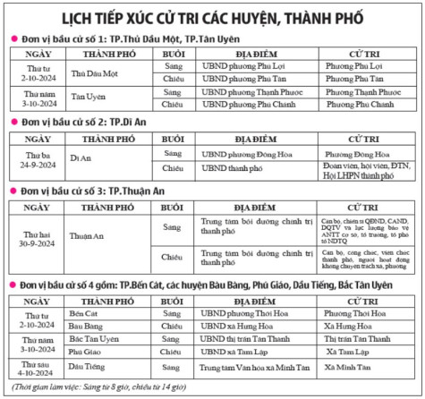 Lịch tiếp xúc cử tri các huyện, thành phố