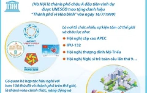 Hà Nội - Dấu ấn 25 năm Thành phố vì Hòa bình