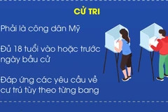 Nước Mỹ bầu cử Tổng thống năm 2024