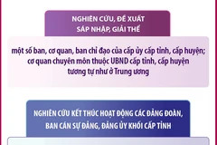 Dự kiến sắp xếp, tinh gọn tổ chức bộ máy đối với các địa phương