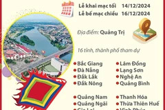 Ngày hội Văn hóa các dân tộc Việt Nam năm 2024 sẽ diễn ra từ ngày 14 đến 16-12