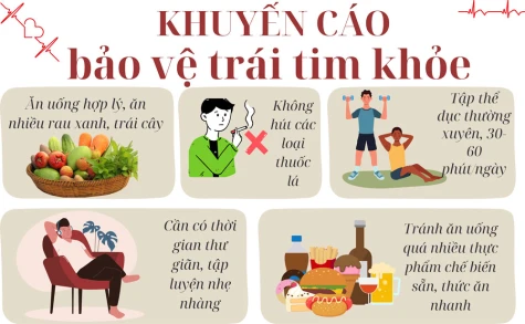 Khuyến cáo bảo vệ trái tim khỏe