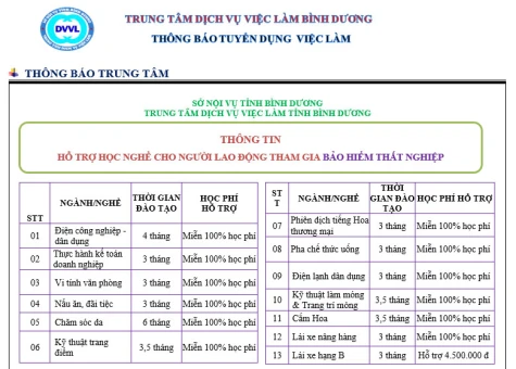 Trung tâm Dịch vụ việc làm Bình Dương thông báo tuyển dụng việc làm