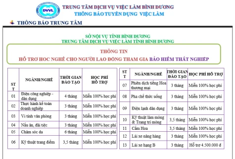 Trung tâm Dịch vụ việc làm Bình Dương thông báo tuyển dụng việc làm