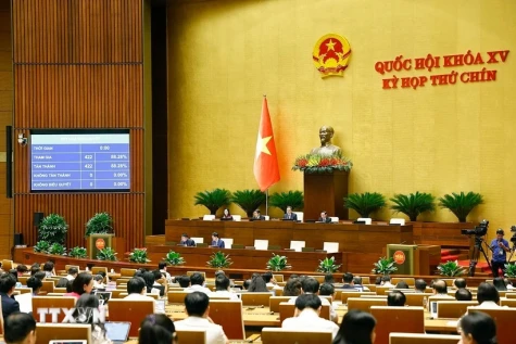 Với đại đa số đại biểu tham gia biểu quyết tán thành, Quốc hội đã biểu quyết thông qua số lượng thành viên Hội đồng bầu cử quốc gia; Nghị quyết của Quốc hội về thành lập Hội đồng Bầu cử Quốc gia.