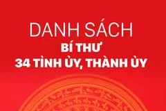 Danh sách bí thư 34 tỉnh ủy, thành ủy trên cả nước